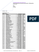 Chess Results List