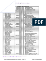 Chess Results List