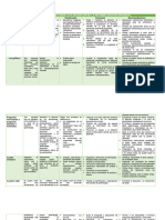 Estrategias para Mejorar La Elaboración de La Informacion Por Aprender