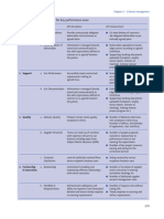 Ejemplos de KPI Procurement - and - Supply - Chain - Management