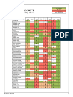 DeltaT ChemicalCompatibilityChart