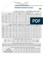 Fiche D'Informations Statistiques Sur La Volaille: 1. Répartition Des Effectifs de Volaille Par PDA Au Bénin (RNA, 2019)