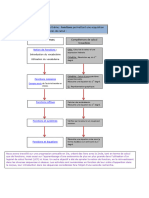 2b-Activites Fonctions