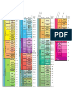 Geology Eras