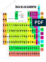 Tabla Periodica