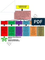 Evidencia Cuadro Sinóptico. AA4-EV01