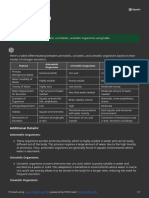 Bio Pyq Group B