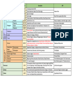 Description Life: Eo N Era Period Epoch Age Year