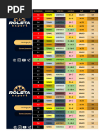 Planilha Roleta Expert 3.0