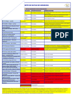 Reporte de Rutas Provinciales