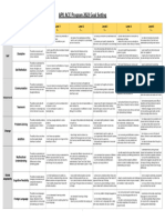 ACE 2022 Rubric Sheet