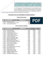 Autobaremo y Requerimiento Fea Psicología Clínica Bopa