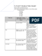 Romeo and Juliet Character Chart