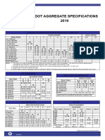 2019 Aggregate Specification Chart