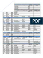 Martensitic SS Alloy Materials