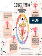 Mapa Mental Ciclicidade