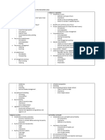 Consolidated Topics Identified For Training Across The Intervention Areas