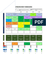 Malla Curricular Administracion de Redes