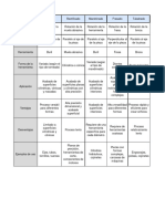 Cuadro Comparativo Sobre Los Precesos de Mecanizado