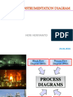 Introducing Piping and Instrumentation Drawing