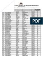 Jefe ODPE ERM2018 Lista Postulantes PC 27abr