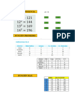 Función Potencia, Max, Min