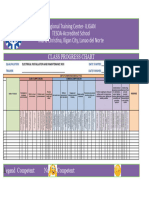 Progress Chart Eim