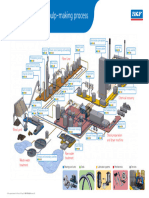 Pulp Mill Process Poster Lowres