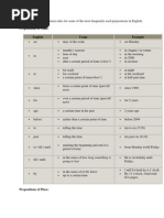 Prepositions of Time: English Usage Example: Going To Last