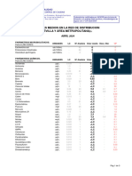 Calidad Del Agua. 04abril 2024