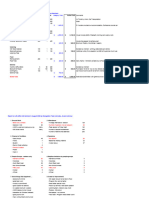 Leaders Info - Sample Budget and Evangelism Report