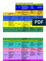 Esquema Nacional de Vacunacion