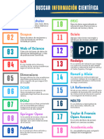 18 Buscadores de Información Científica