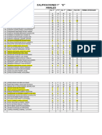 Calificaciones Finales