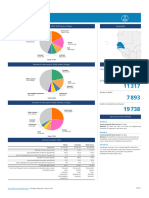 686 Senegal Fact Sheets