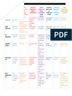 Ekg Leads Cheat Sheet