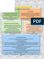 A7. Mapa Conceptual - Títulos y Operaciones de Crédito