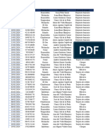 Aplicación de Tablas, Gráficos y Operadores en Excel