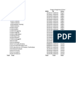 Progres Pengiriman SD Kec. Tawang - Dapodikdasmen