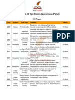 UPSC Mains TopicWise PYQs GS 1