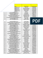 Shalimar Paint Placement Drive (B.tech Chem & Mech 2024) Batch