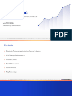 IPM Performance - PharmaTrac MAT MAR 2024