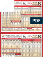 Prabhat Cables 2024