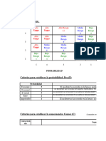 Matriz de Riesgos