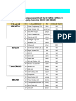 Pengajuan & Report Pasar Setan - Ti