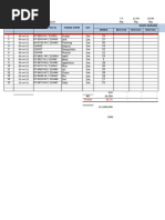 Pengirman Material Pakai LV