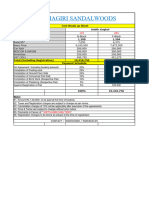 SSW Cost Break Up Sheet