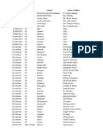 OICL-North Region Officers List-Hit & Run Cases