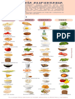 Infografía Alimentaria