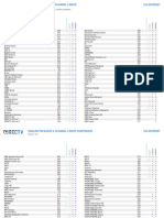 DIRECTV Via Internet ACQ Packages Channel Lineup